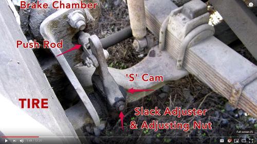The components of a S-cam foundation brake fitted with a manual slack adjuster.