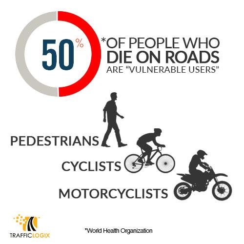 Motorcycle & bicycle riders, and pedestrians have the most difficult time transitioning in countries where traffic is on the other side of the road.