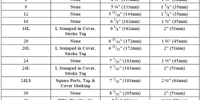 The size of the brake chamber determines maximum allowable push-rod travel. See chart!