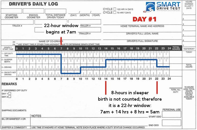 Sample logbook sheet showing the 14-hours window in which your CDL workday must occur to be in HOS compliance.