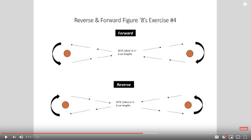 Forward and reverse figure '8s' are an excellent exercise to teach driving fundamentals.